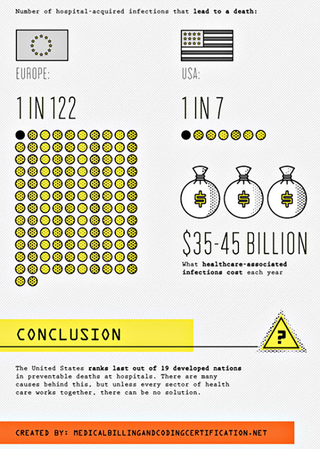 Illustration for article titled 11 Most Useless And Misleading Infographics On The Internet